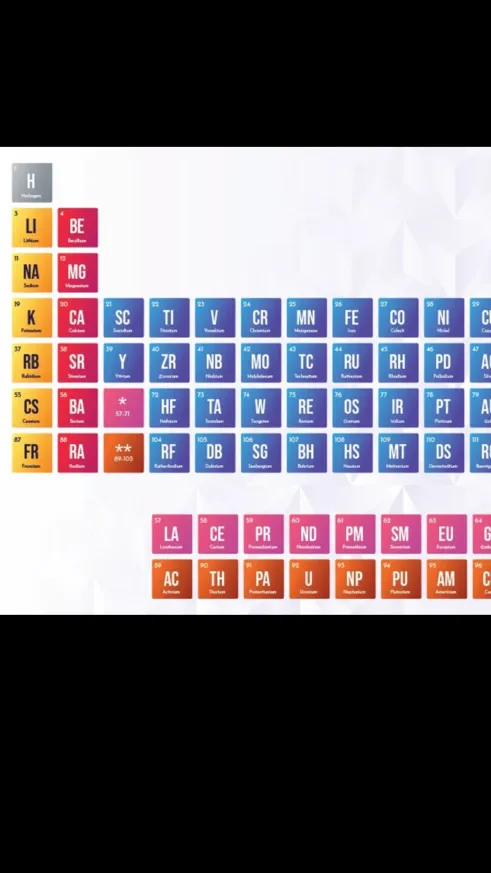 ai character: Periodic table background