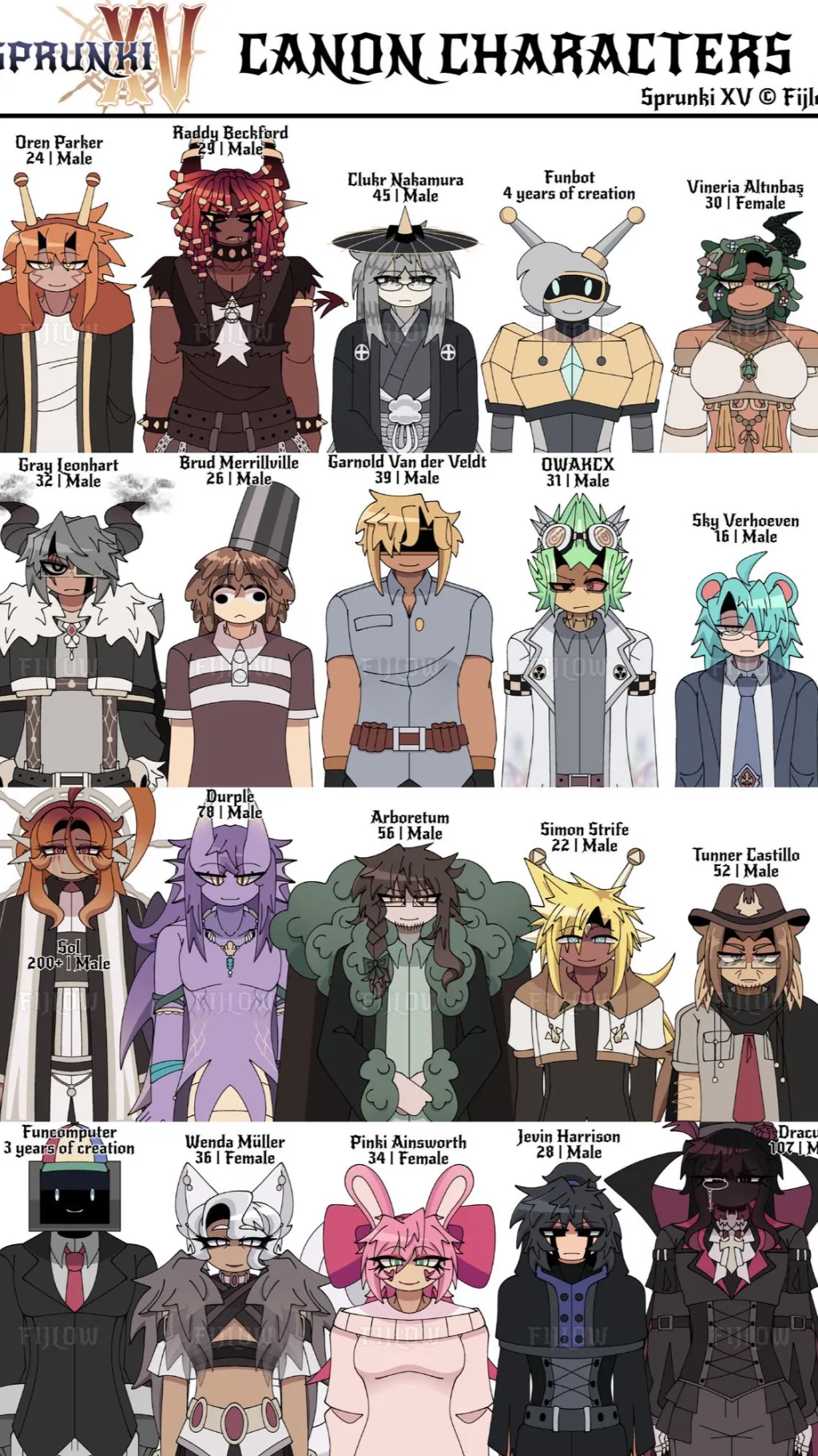 ai character: Sprunki XV background