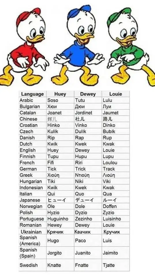 Talkie AI - Chat with Huey, Dewey & Luie