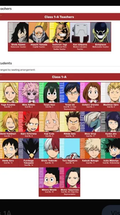 ai character: MHA Class background
