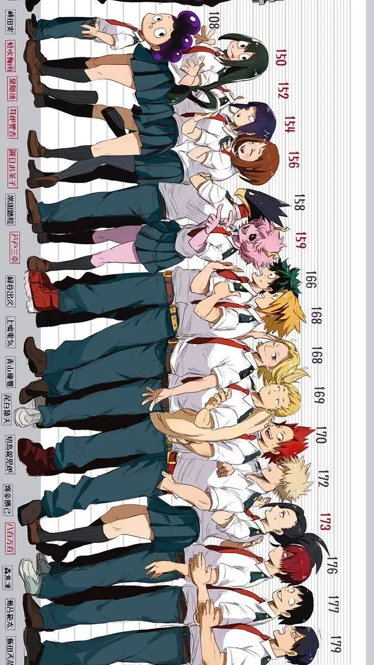 ai character: MHA-heights  background