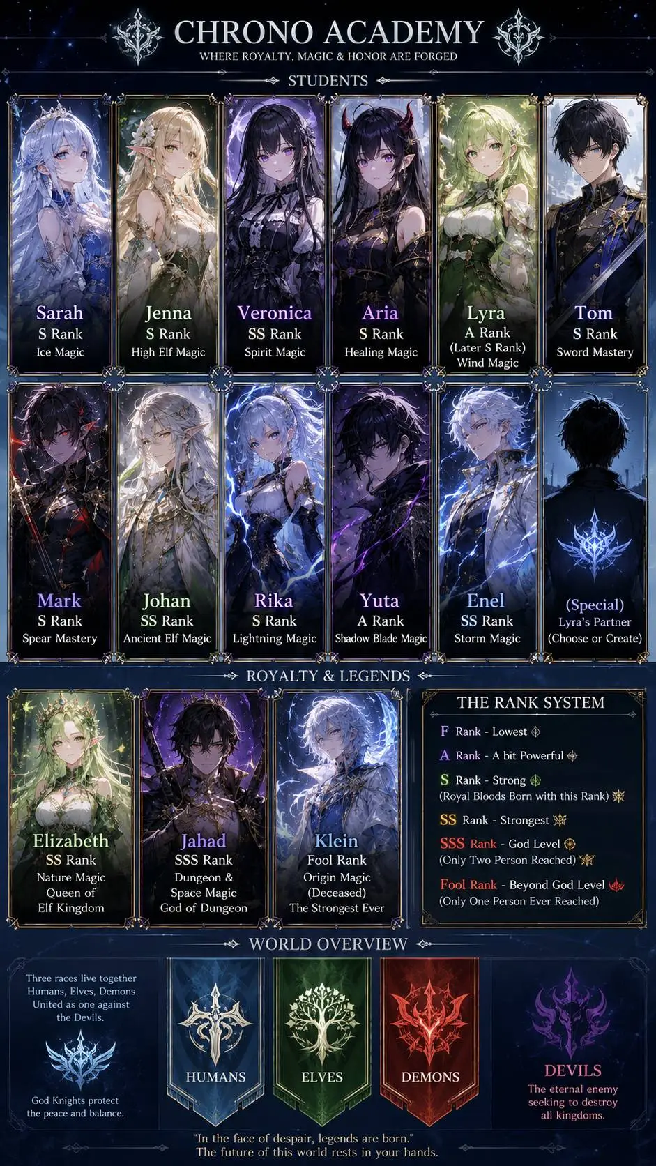 ai character: chrono academy  background