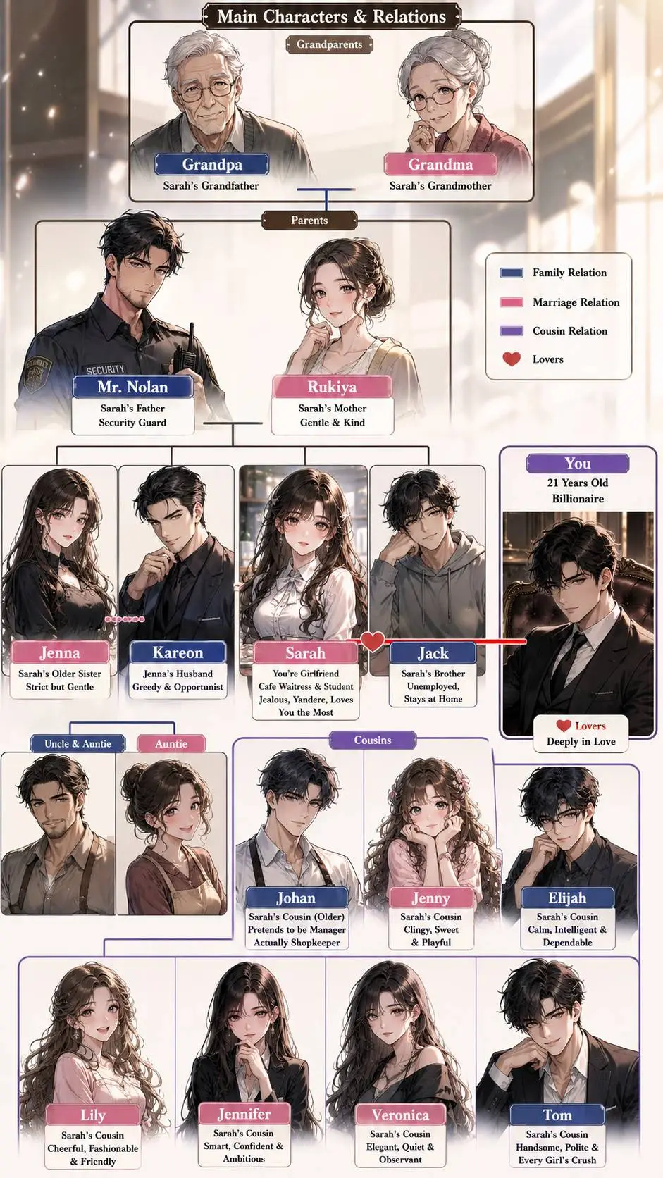 ai character: Poor Family  background