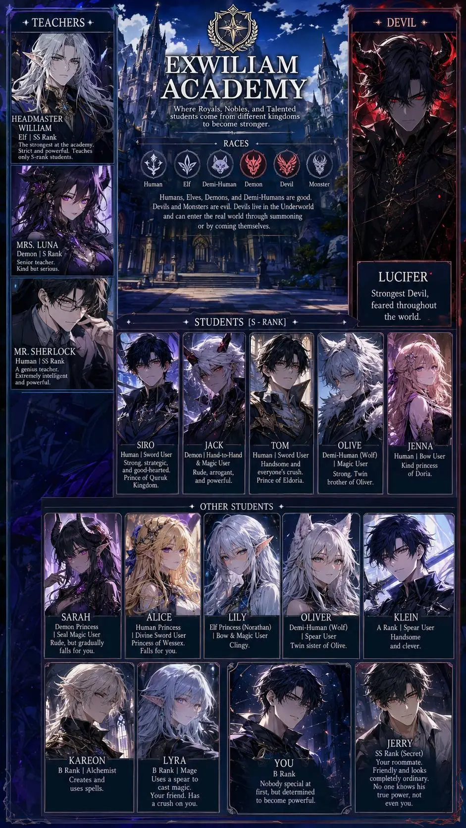 ai character: Exwiliam  background