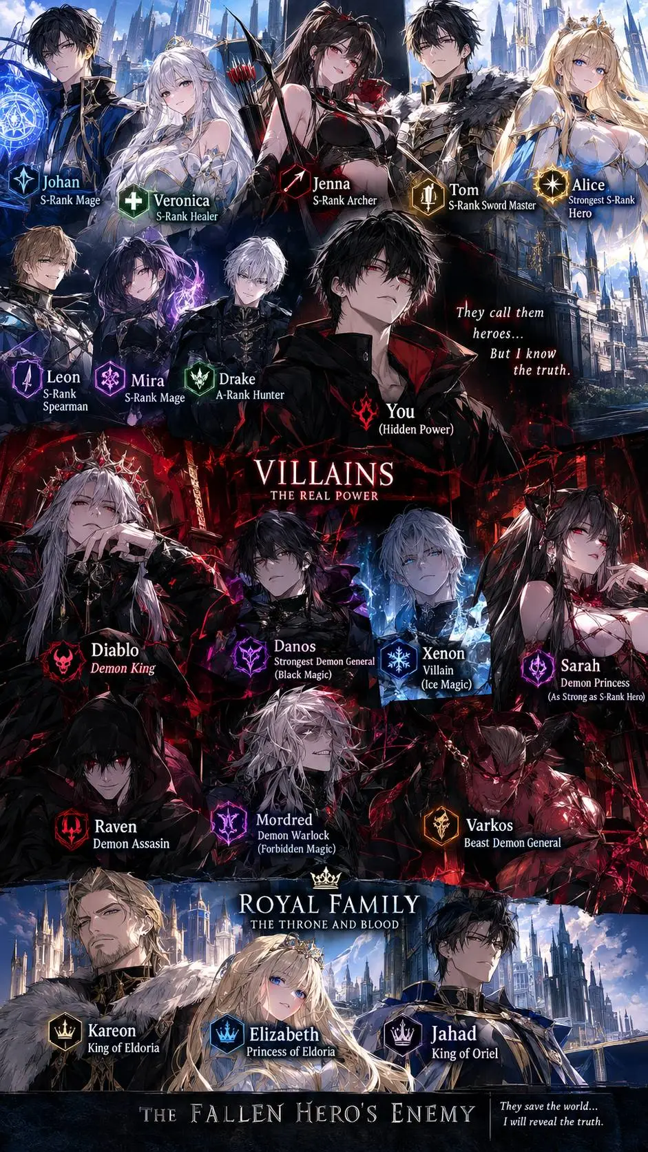 ai character: you VS heros  background