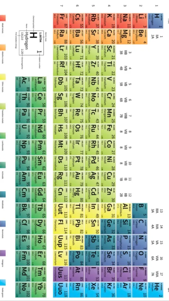 ai character: Periodic table background