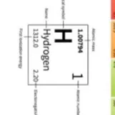 chat with ai character: Periodic table