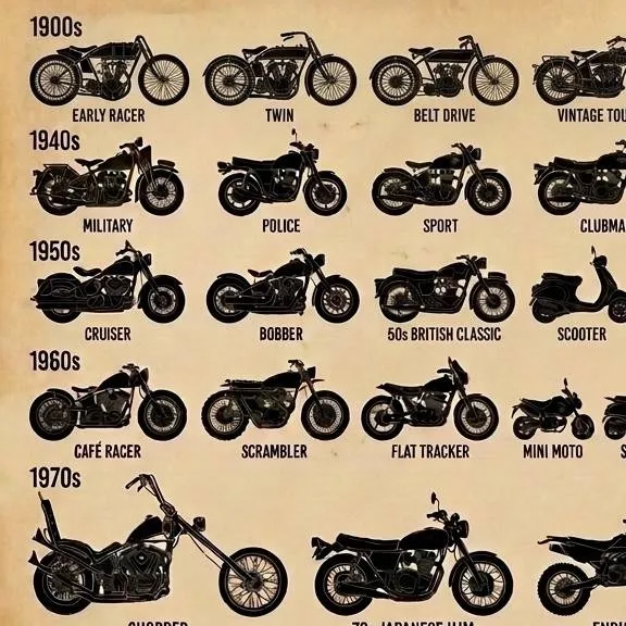 chat with ai character: Motorcycle Shop