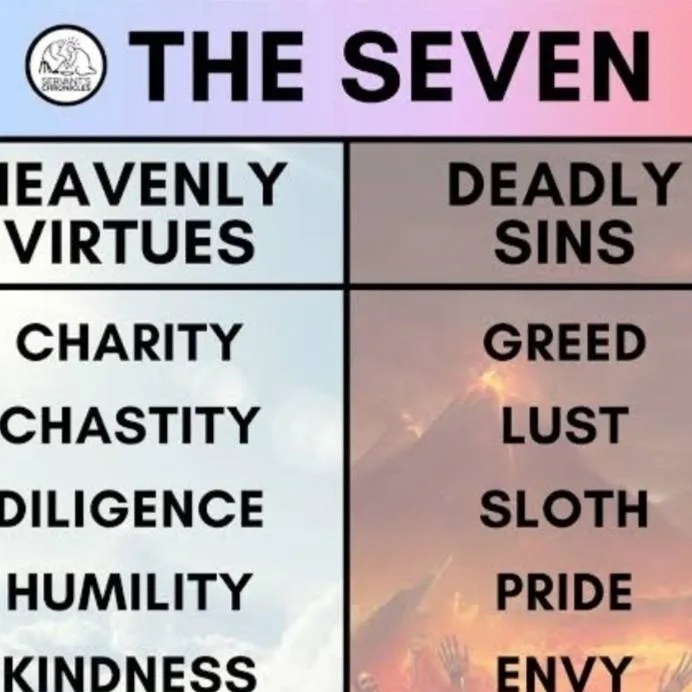 chat with ai character: Virtues And Sins