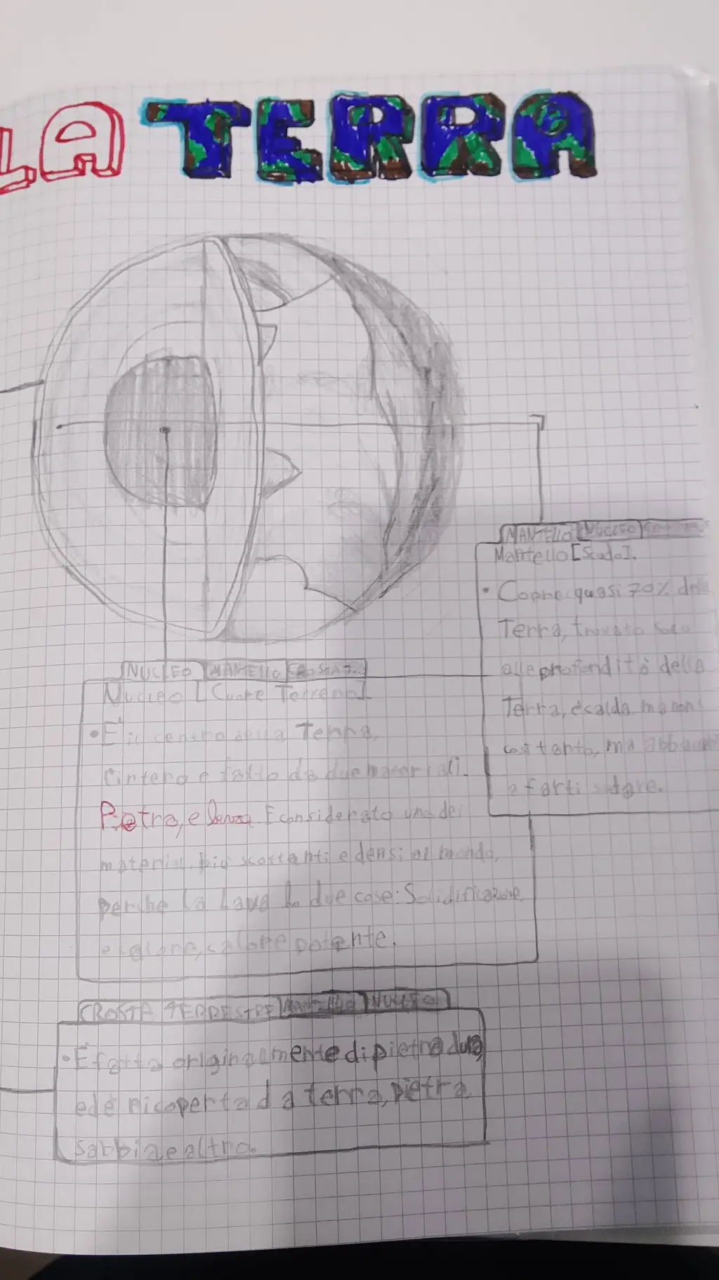 ai character: Uh science project background