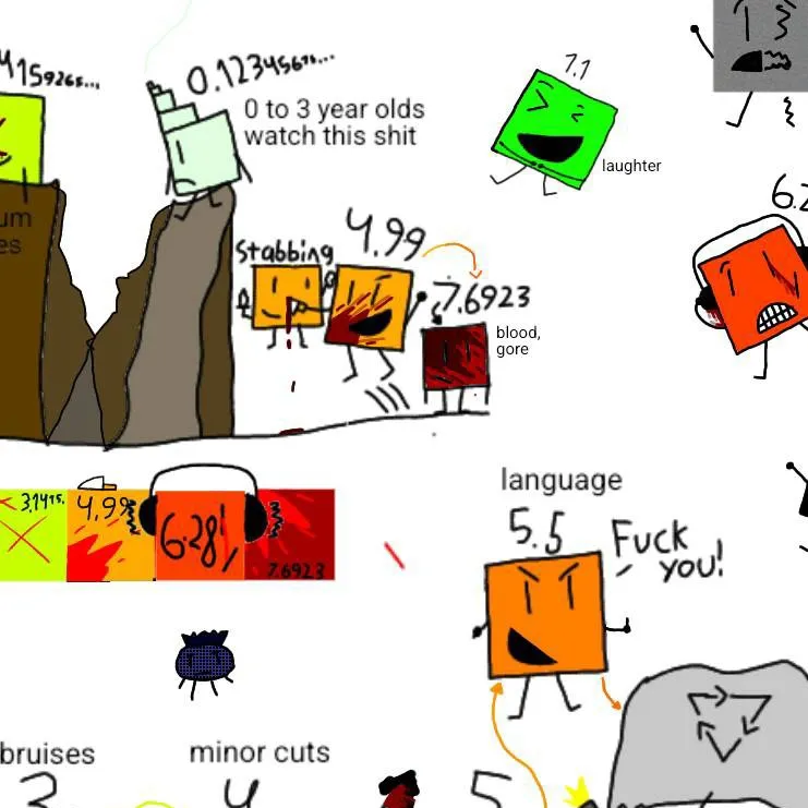 chat with ai character: rated blocks