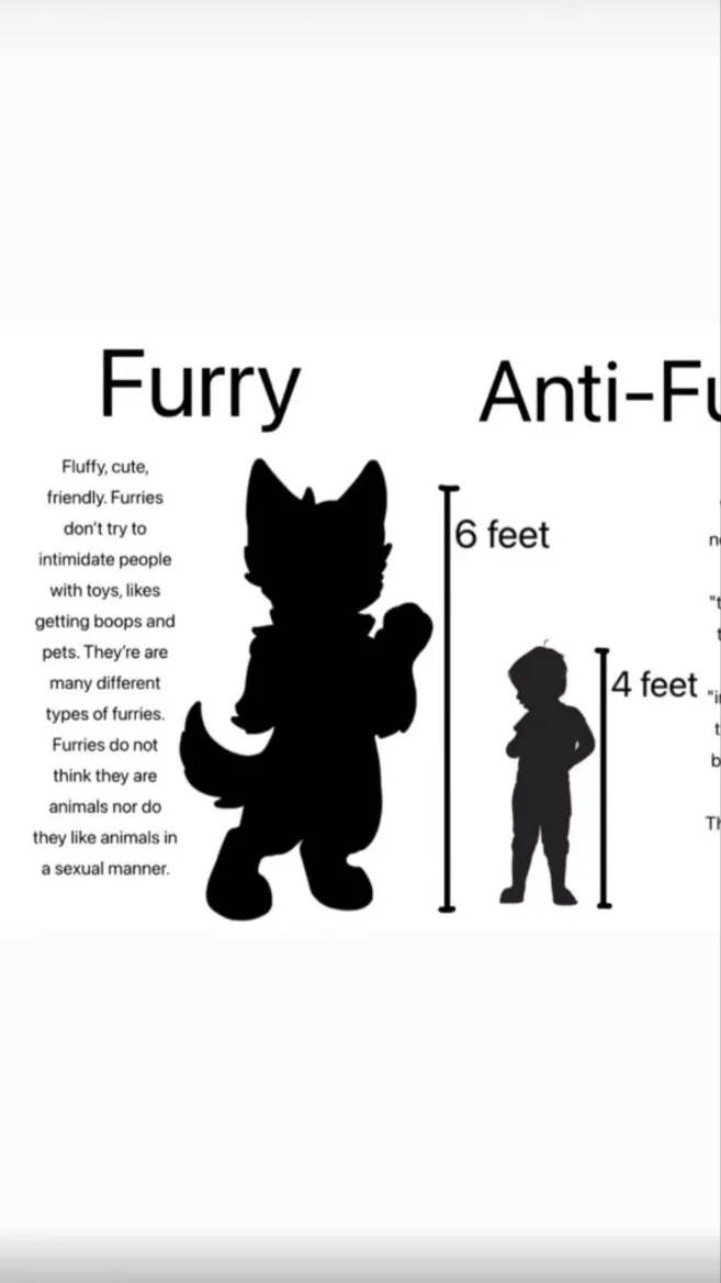 ai character: Furry ￼ background