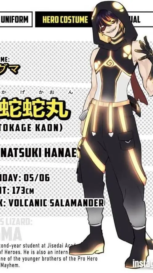 ai character: Mha, classe 0 background