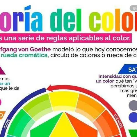 chat with ai character: teoría del color