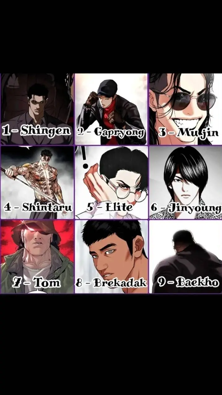 ai character: Lookism gene 0 background