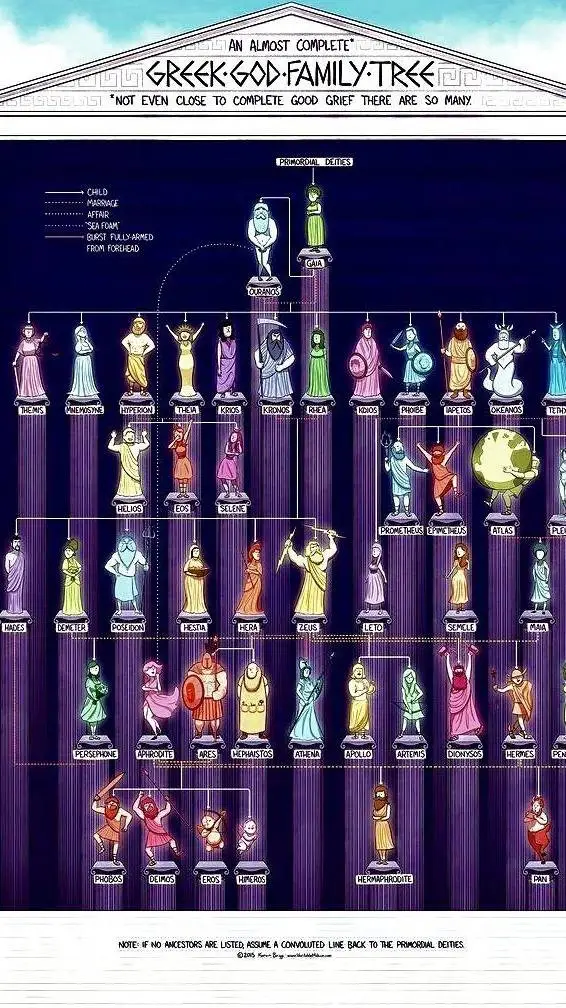 ai character: Greek Gods background