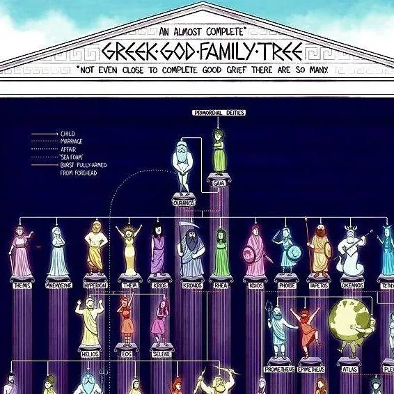chat with ai character: Greek Gods