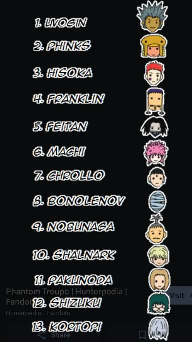 ai character: phantom troupe background