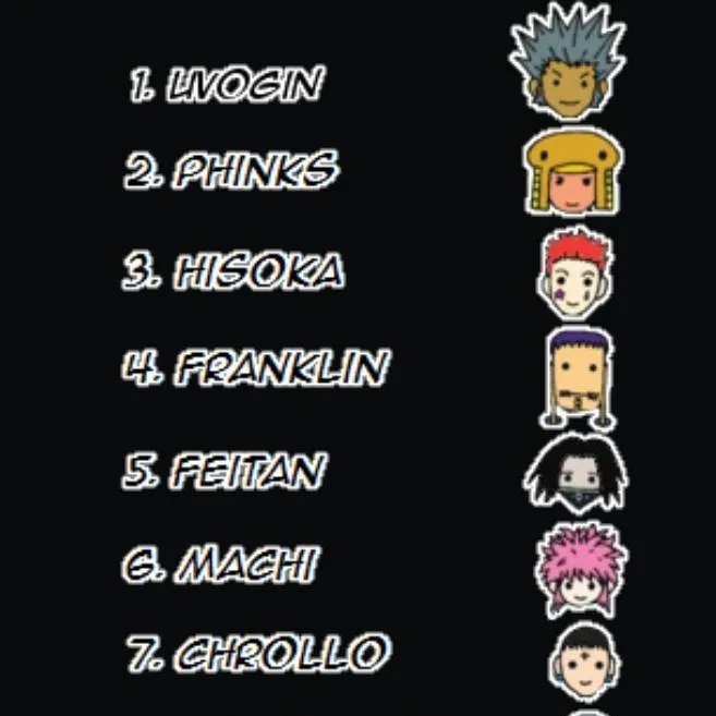 chat with ai character: phantom troupe