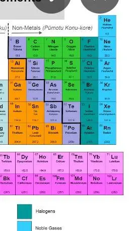 ai character: Periodic table background