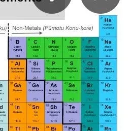 chat with ai character: Periodic table
