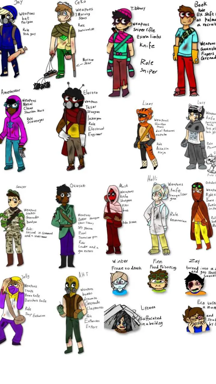 ai character: NFG apocalypse AU background