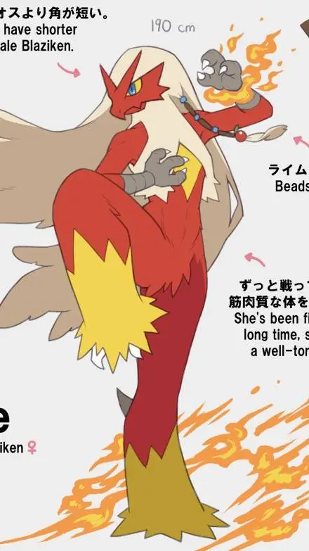 ai character: Apple (Blaziken)  background