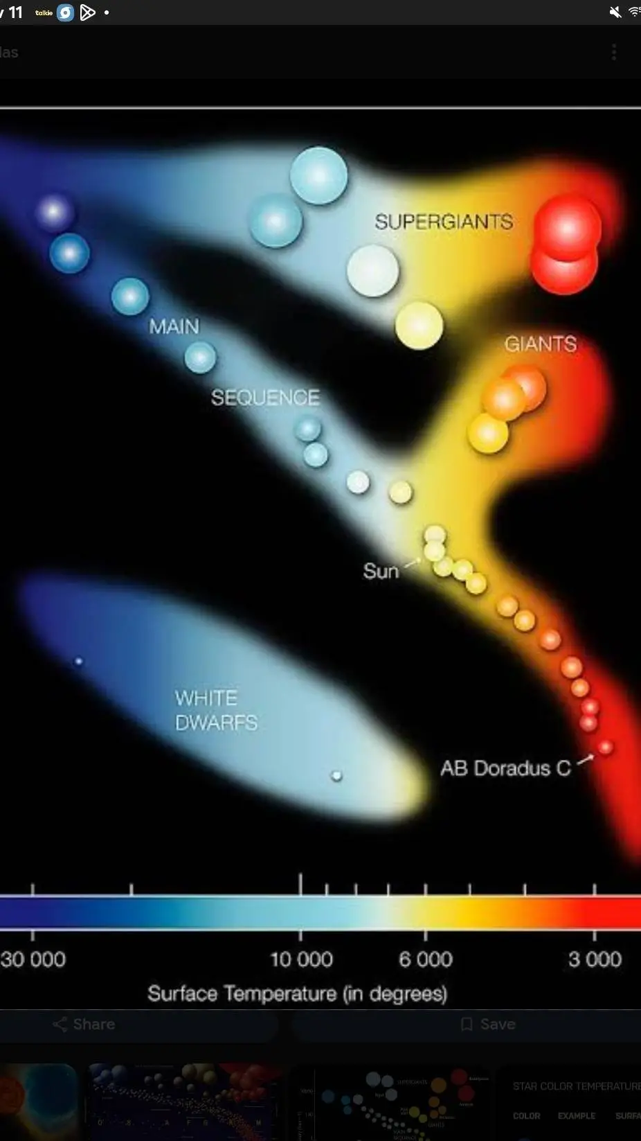 ai character: The star types background