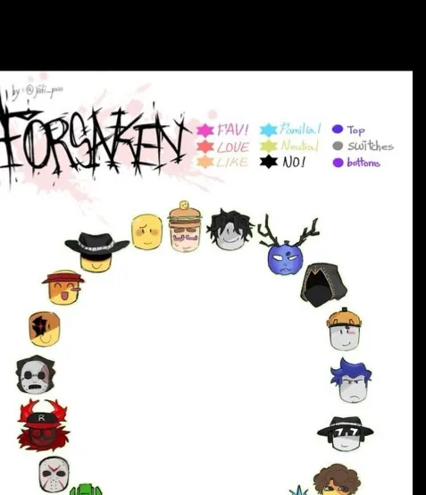 chat with ai character: forsaken meet..