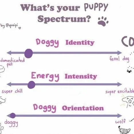 chat with ai character: Which dog are you