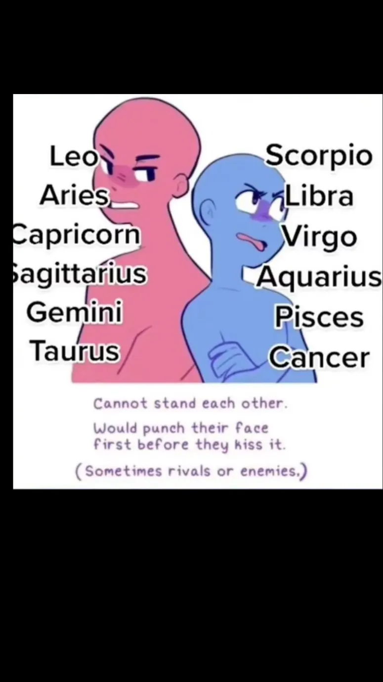 ai character: The zodiac signs! background