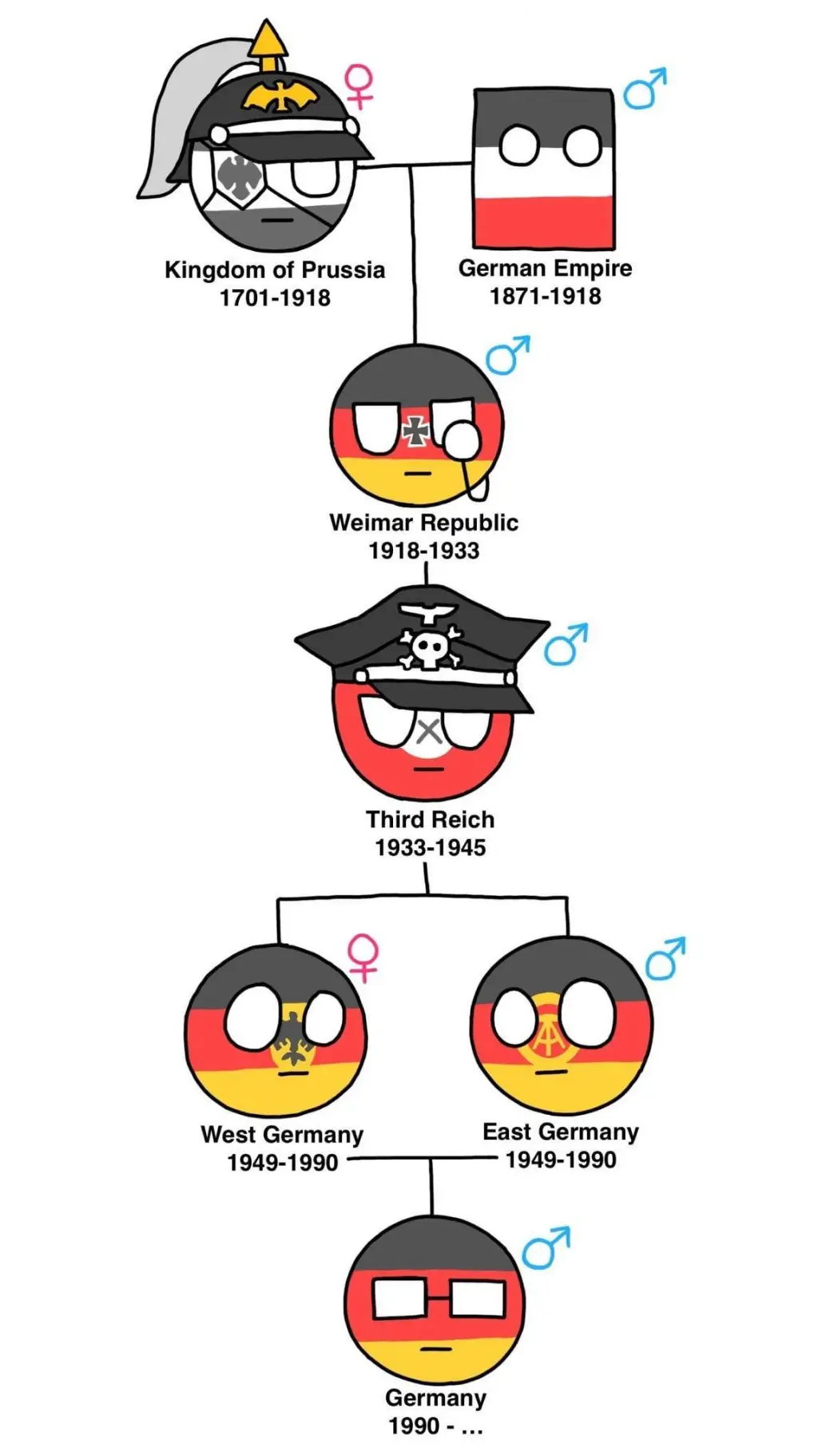 ai character: German family background