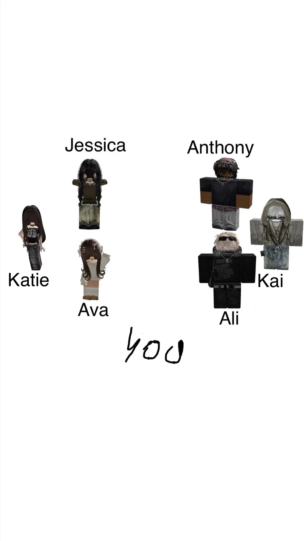 ai character: The GC group background