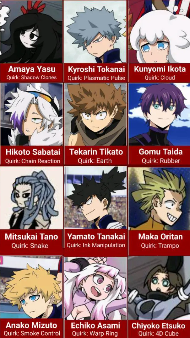ai character: Class 1C background