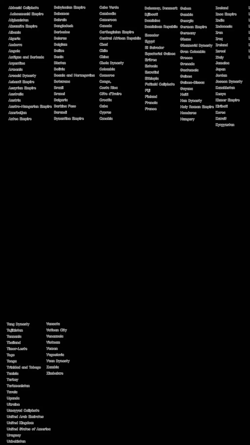 ai character: NATIONLAND RP background